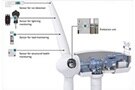Image of Design for the Energy Revolution