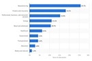 Image of Supply Chain Technology Gains Lead to Security Concerns