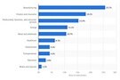 Image of Supply Chain Technology Gains Lead to Security Concerns
