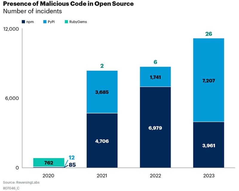 OEMs Must Invest in Supply Chain Cybersecurity Best Practices