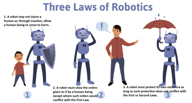 Illustration of three laws of robotics