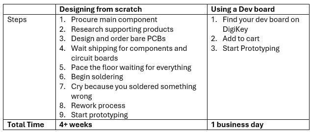 Easy, Quick, and Convenient Prototyping
