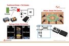 Image of A Comparison of Traditional, Multi-Chip, and Single-Chip EMI Choke TVS Combo Technologies