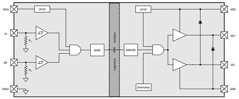 The SI82A30BCC-IS is a single-channel device ideal for driving power MOSFETs and IGBTs