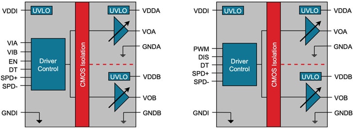 SI82F29AGC-IS1 is a dual-channel gate driver for MOSFET, IGBT, SiC, and GaN switching architectures