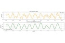 Image of Introduction to Signal Processing: Moving Average Filter