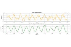 Image of Introduction to Signal Processing: Moving Average Filter