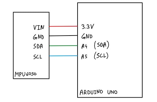 Block diagram connection between the MPU6050 and the Arduino Uno