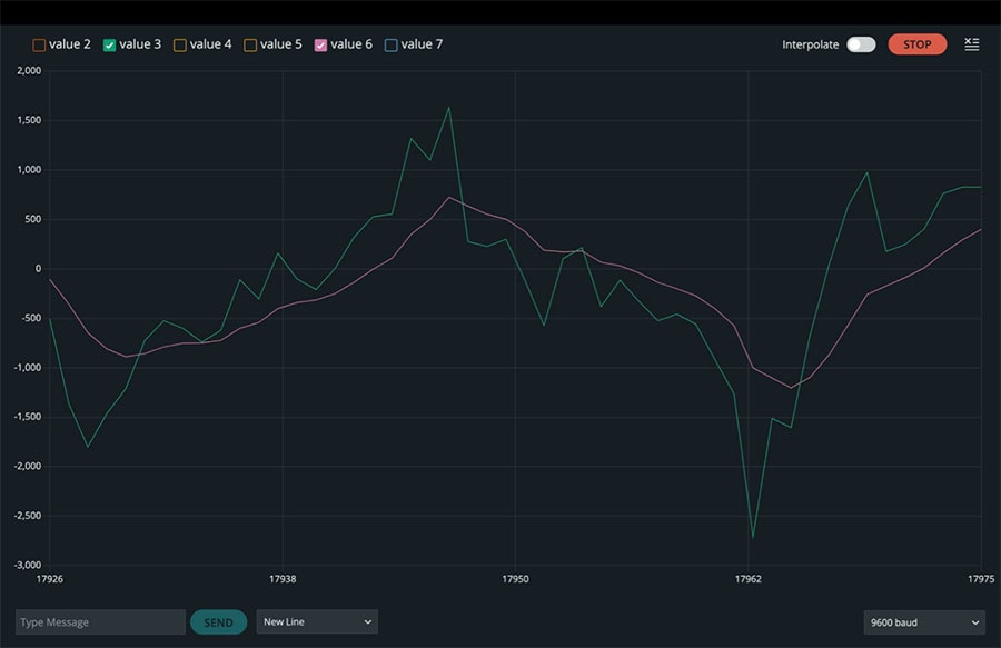 Raw and filtered acceleration values in the y-direction