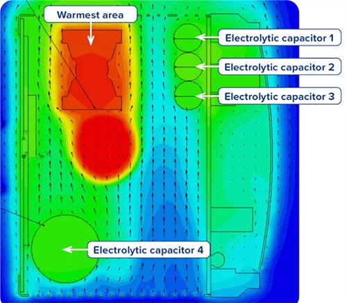 A heat map demonstrating the advantage of locating electrolytic capacitors near the cooling air flow and away from hot spots