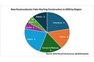 Image of The U.S. Progresses in Bid for Semiconductor Manufacturing Superiority