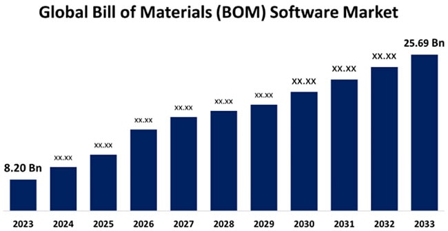 Uncertain Times Call for Careful BOM and Vendor Management