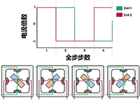 全步模式 全步模式