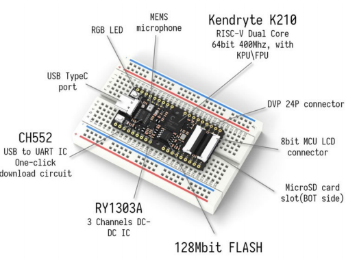 Kendryte K210 Board with components labeled