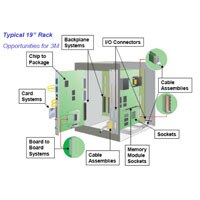 3M Input/Output Connector Systems Primer Input/Output Connector