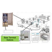 Abracon - Oven Controlled Crystal Oscillator (OCXO) OCXO