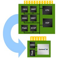 Altera - Cyclone® III FPGA Cyclone® III FPGA