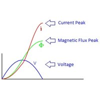 Ametherm - NTC Thermistor Transformer Protection NTC Thermistor Transformer Protection