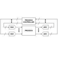 Analog Devices ADC Applications ADC Applications