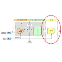 Analog Devices Direct Digital Synthesis Tutorial Series 4 of 7 Direct Digital Synthesis Tutorial Series 4 of 7
