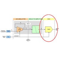 Analog Devices Direct Digital Synthesis Tutorial Series 4 of 7 Direct Digital Synthesis Tutorial Series 4 of 7