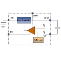 Analog Devices LDO Regulators LDO Regulators