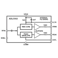 Analog Devices RF Detectors RF Detectors