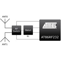 Atmel AT86RF232 Wireless Transceiver AT86RF232 Wireless Transceiver
