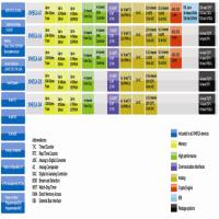 XMEGA Microcontroller XMEGA