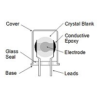 Crystek - Quartz Crystal Resonators Quartz Crystal Resonators