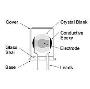 Quartz Crystal Resonators
