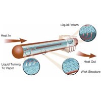 Delta - CPU Cooler Options CPU Cooler