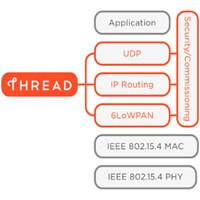 what is thread thread