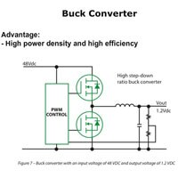 EPC eGaN FETs for DC-DC Conversion eGaN FETs for DC-DC Conversion