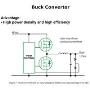 eGaN FETs for DC-DC Conversion