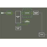 EPCOS Automotive Industry Automotive Industry