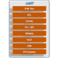Exar - UART Product Overview UART Product Overview