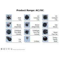 EBM - Moving Air Efficiently Moving Air Efficiently