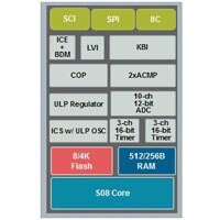 Freescale MC9S08QE8 Ultra-Low Power MC9S08QE8 Ultra-Low Power
