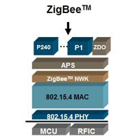 Freescale ZigBee Solutions ZigBee Solutions