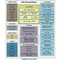 Freescale i.MX 6 Series Applications i.MX 6 Series Applications