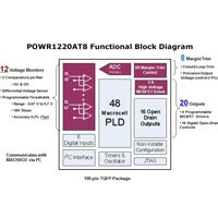 Labelled block diagram of the POWR1220AT8 POWR1220AT8 Functional Block Diagram