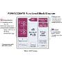 POWR1220AT8 Functional Block Diagram