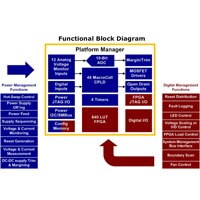 Functional block diagram of the platform manager Platform Manager