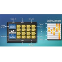 LTC2668 16 channel SoftSpan DAC Outputs
