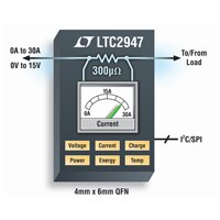 LTC2947 Integrated Sense Resistor LTC2947