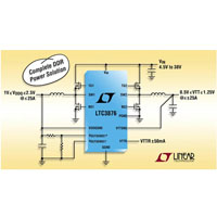 Analog Devices' Power: LTC3876 Dual DC/DC Controller Image of Analog Devices' Power: LTC3876 Dual DC/DC Controller