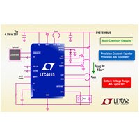 Analog Devices LTC4015 Multi-chemistry Buck Battery Charger Controller Image of Analog Devices LTC4015 Multi-chemistry Buck Battery Charger Controller