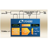 Analog Devices LTC4282 High Current Hot Swap Controller with Energy Telemetry and EEPROM Image of Analog Devices LTC4282 High Current Hot Swap Controller with Energy Telemetry and EEPROM