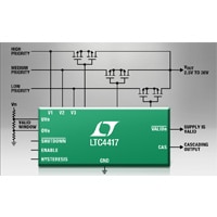 Analog Devices' Prioritized PowerPath Controllers Image of Analog Devices' Prioritized PowerPath Controllers
